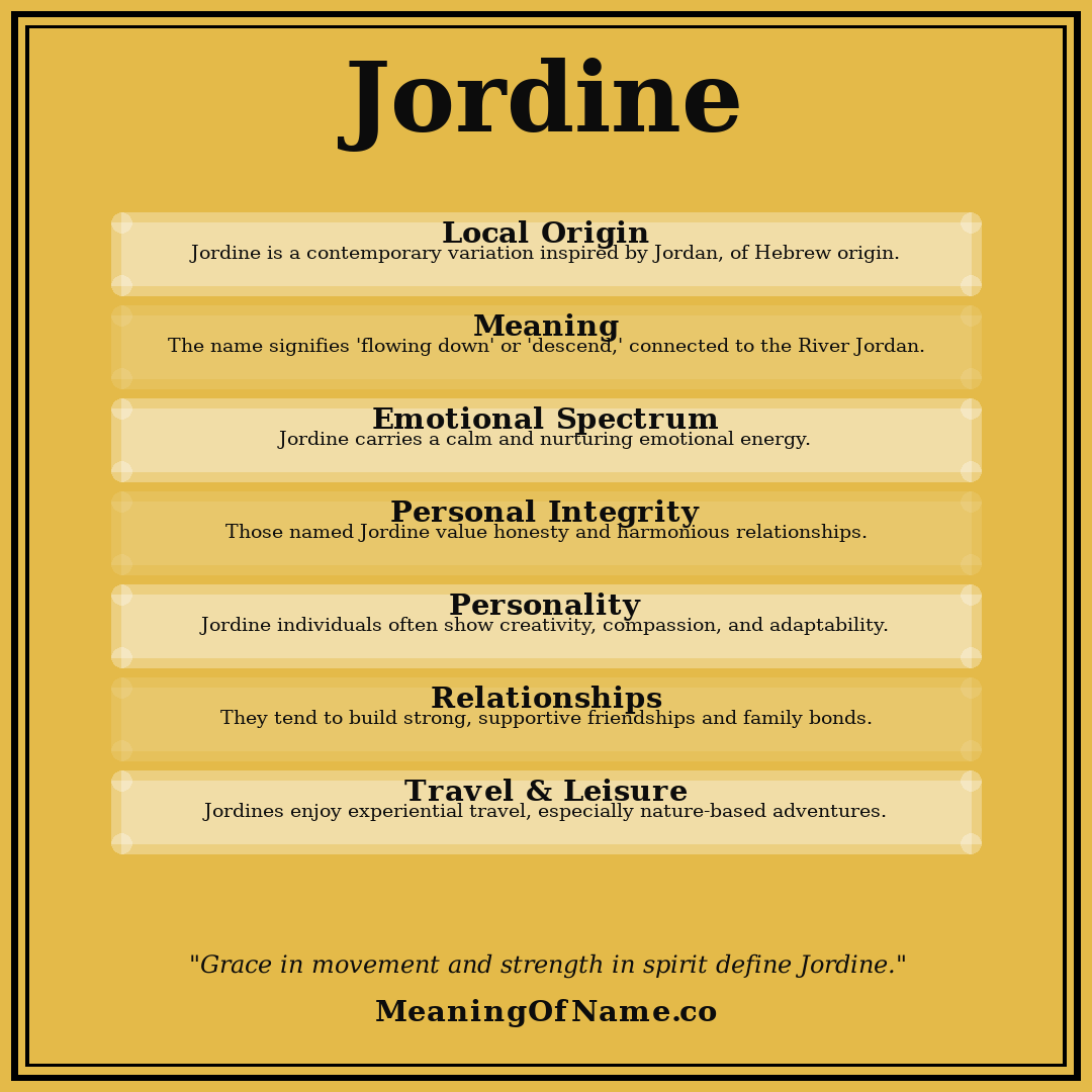 Jordine name meaning poster