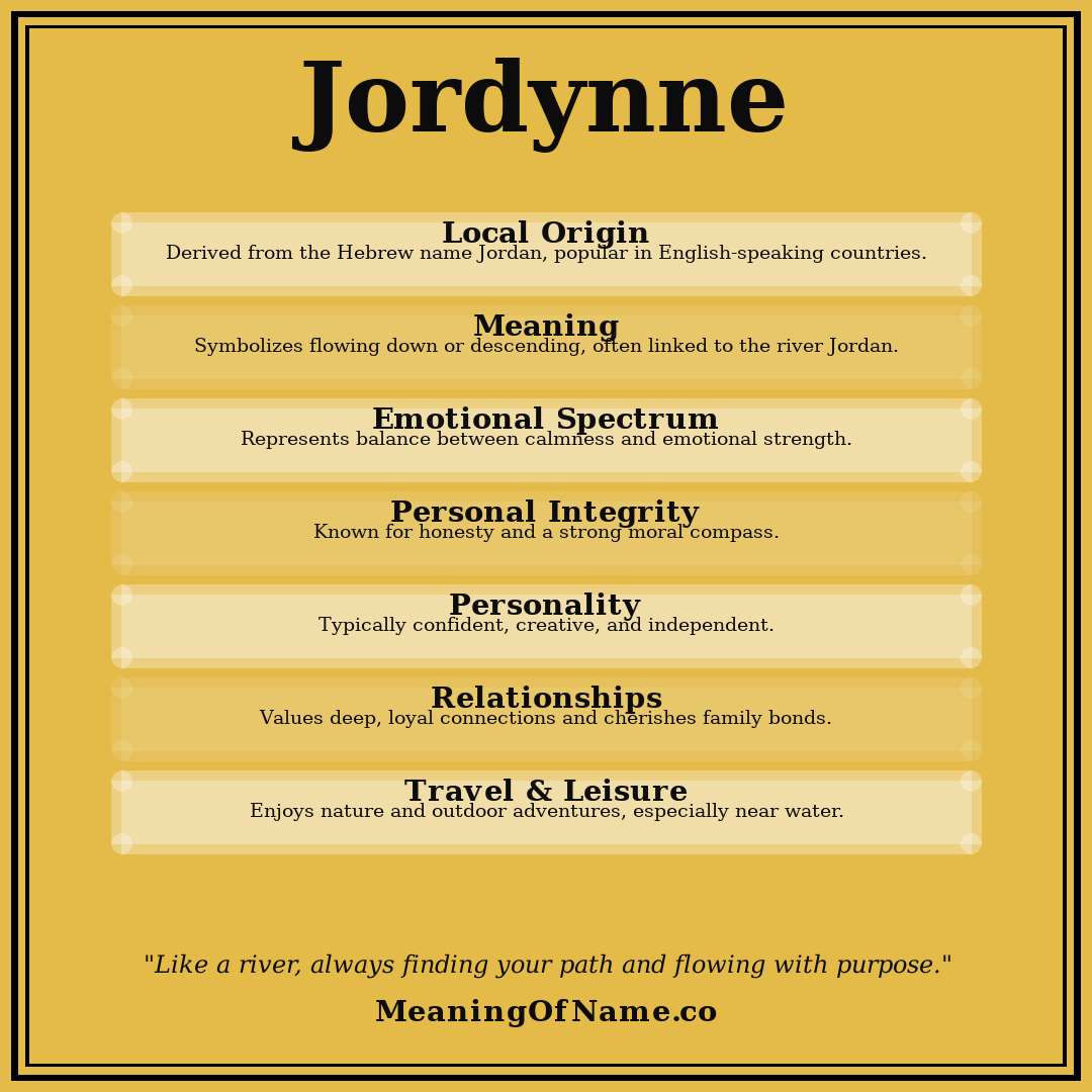 Jordynne name meaning poster