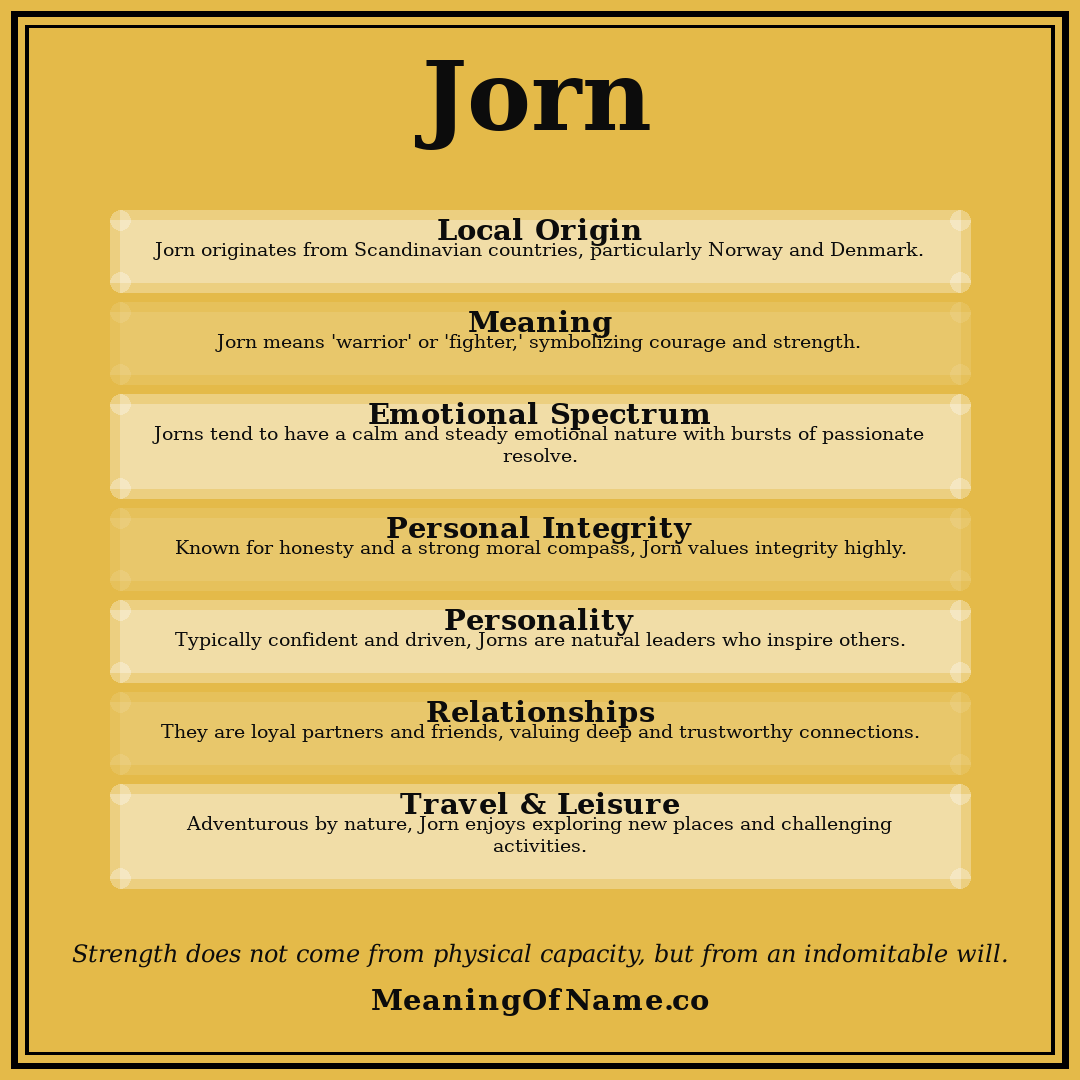 Jorn name meaning poster