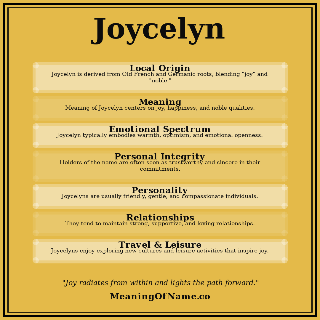 Joycelyn name meaning poster