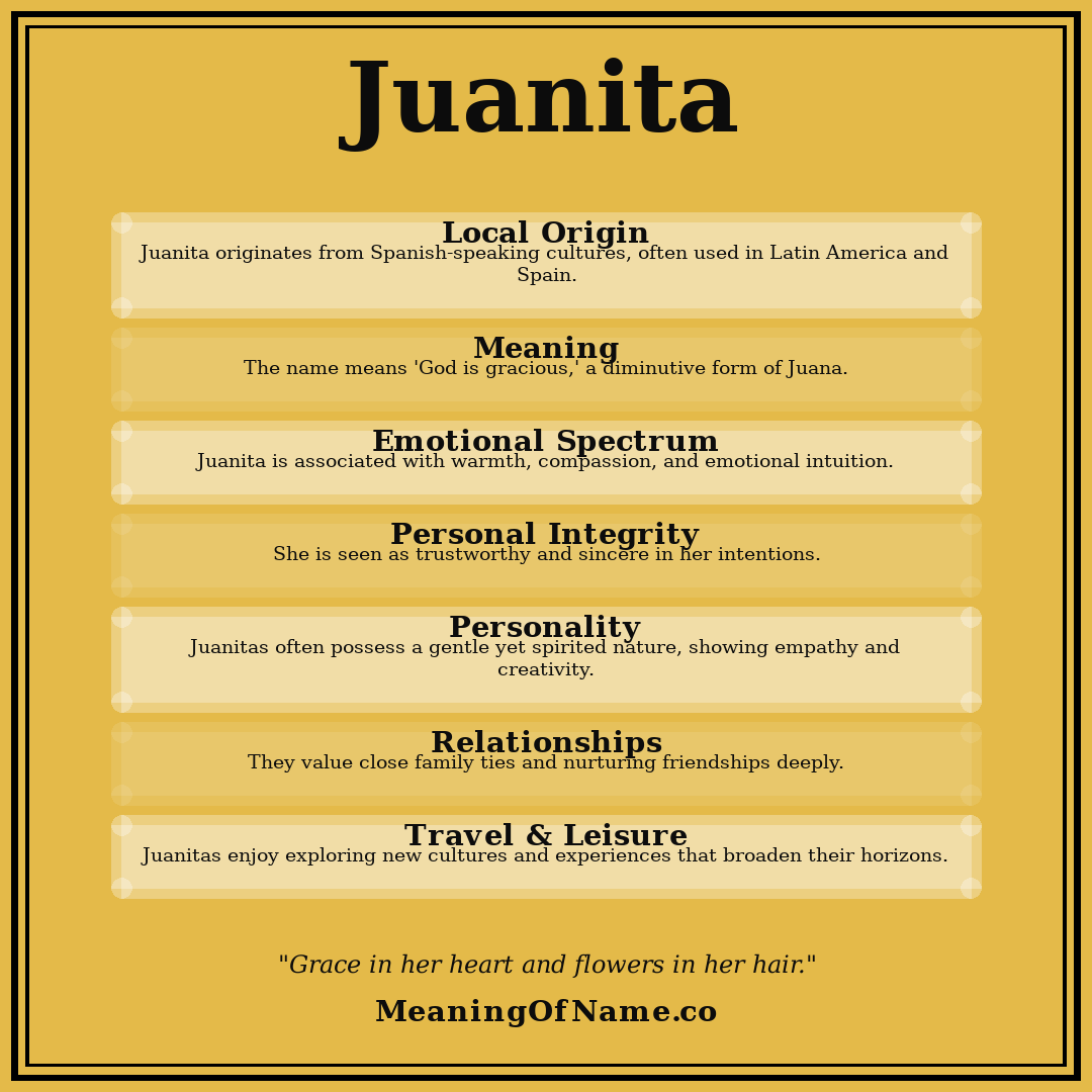 Juanita name meaning poster