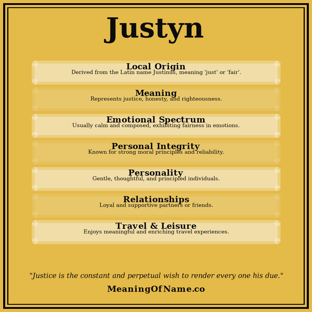 Justyn name meaning poster