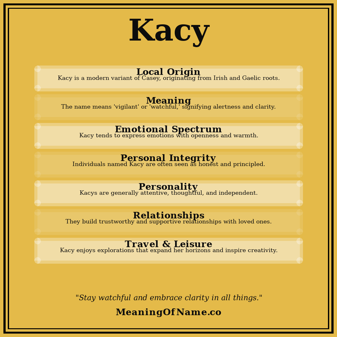 Kacy name meaning poster