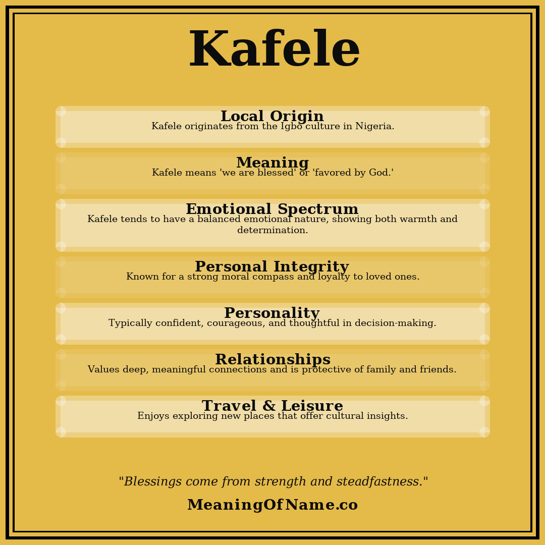 Kafele name meaning poster