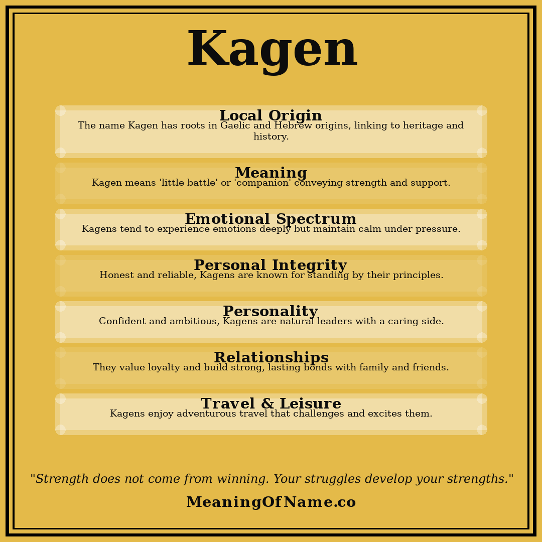 Kagen name meaning poster