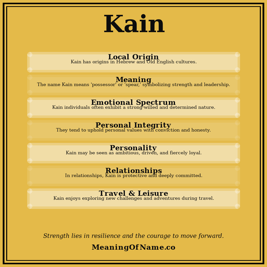 Kain name meaning poster