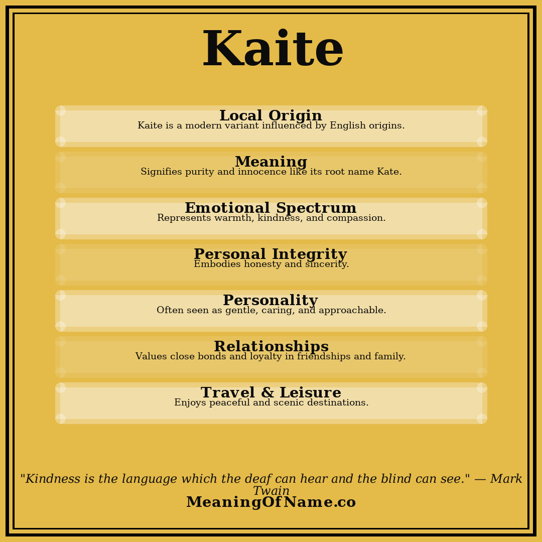Kaite name meaning poster