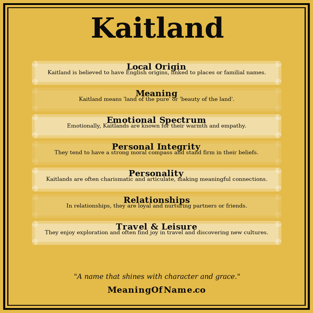 Kaitland name meaning poster