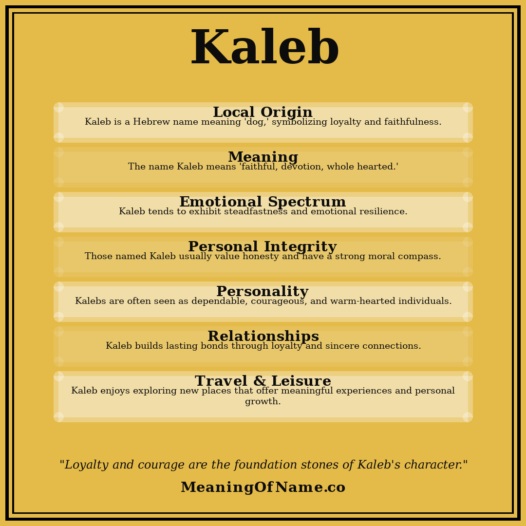 Kaleb name meaning poster