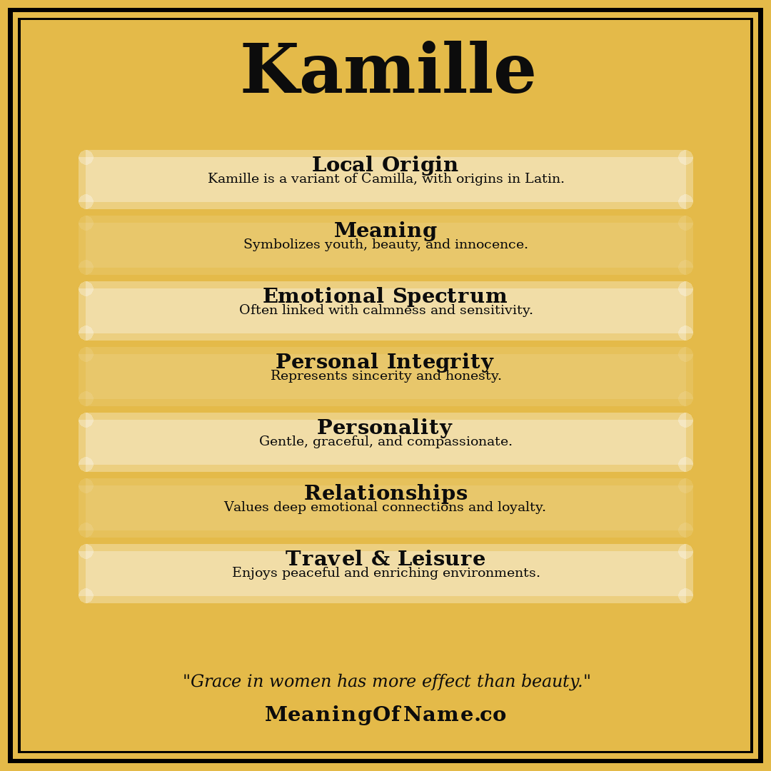 Kamille name meaning poster