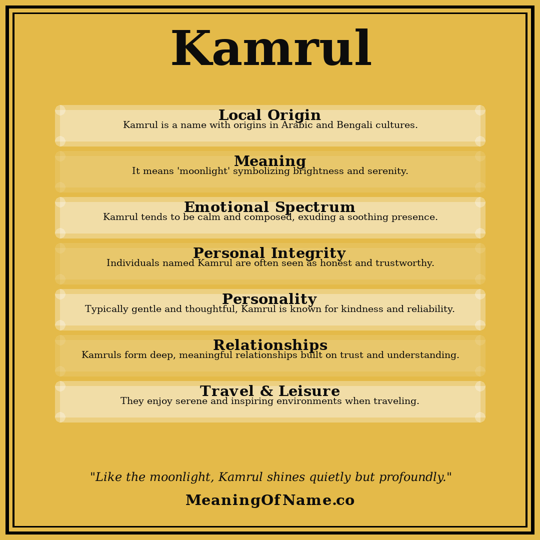 Kamrul name meaning poster