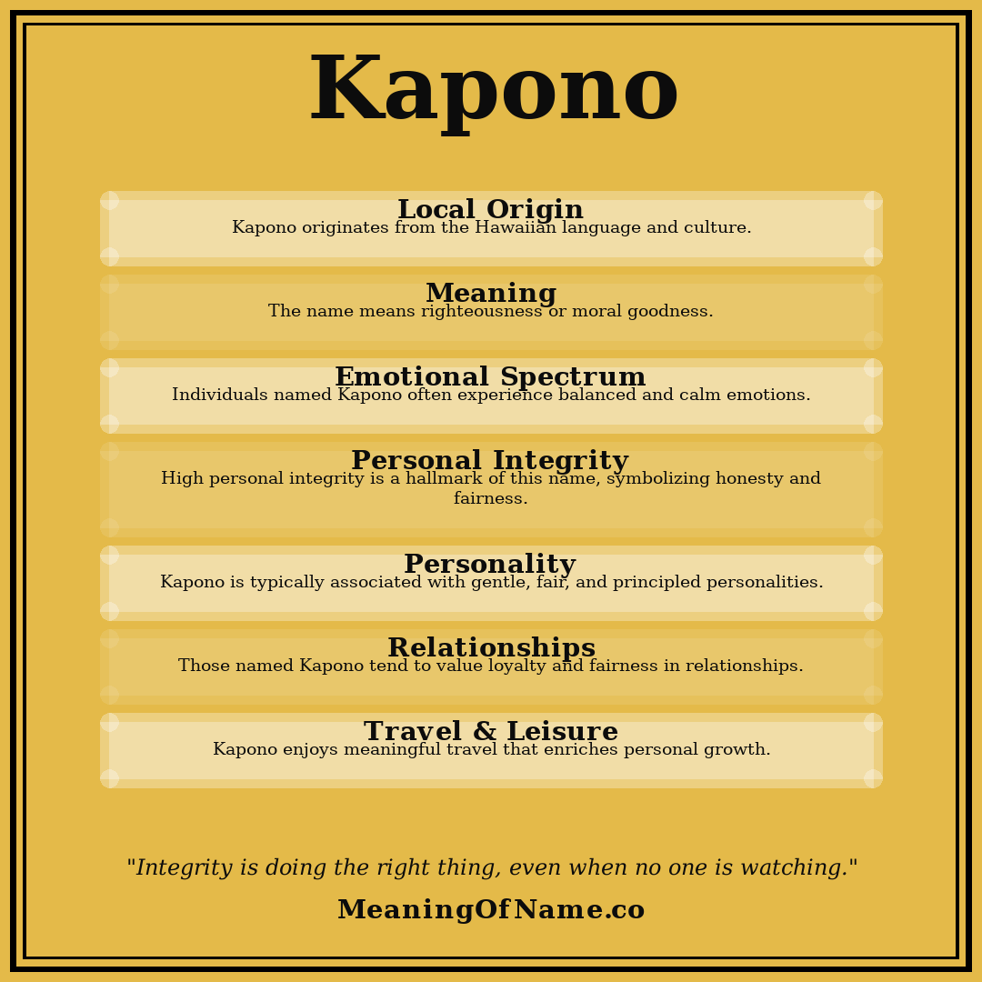 Kapono name meaning poster