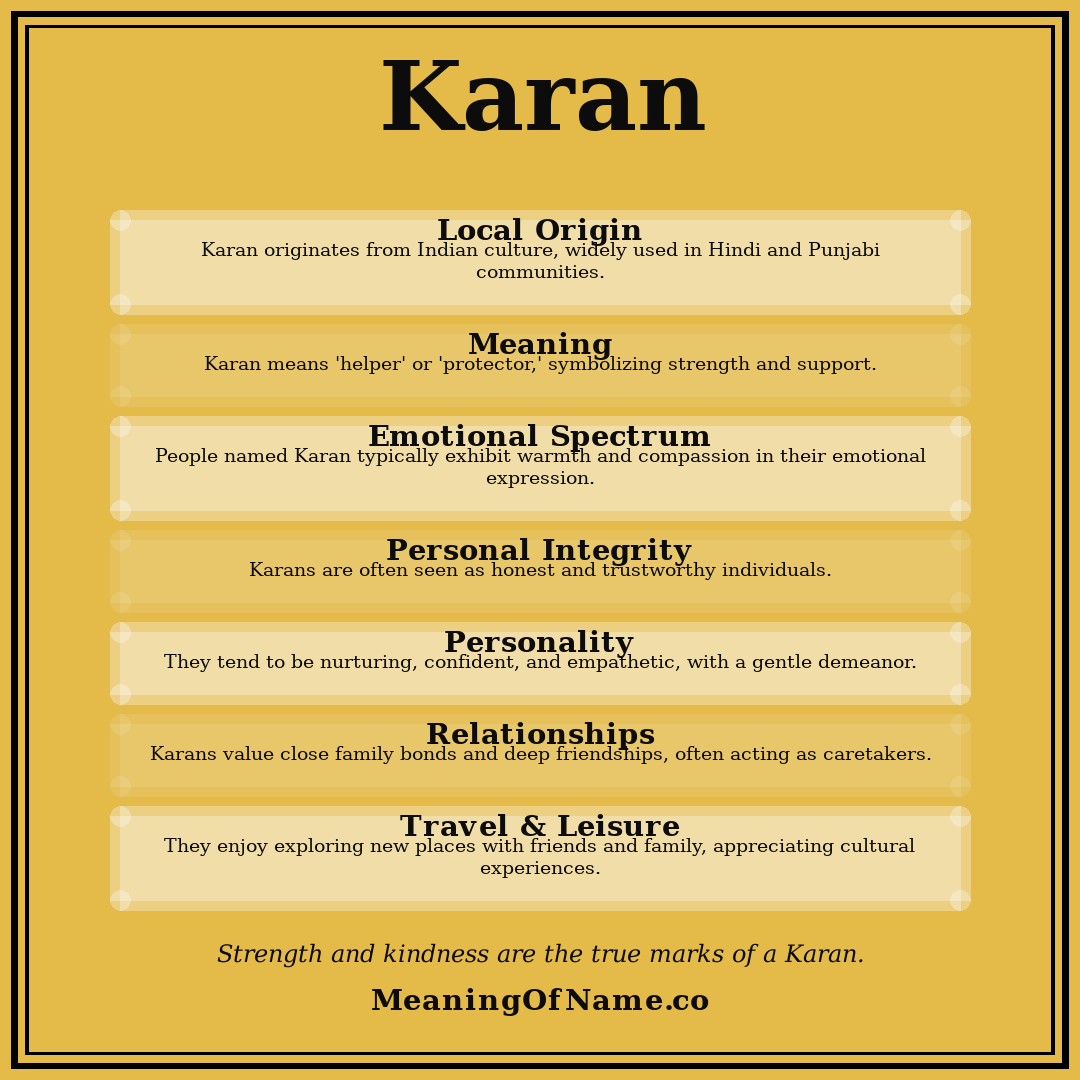 Karan name meaning poster