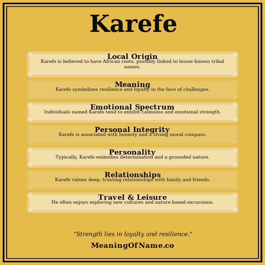 Karefe name meaning poster