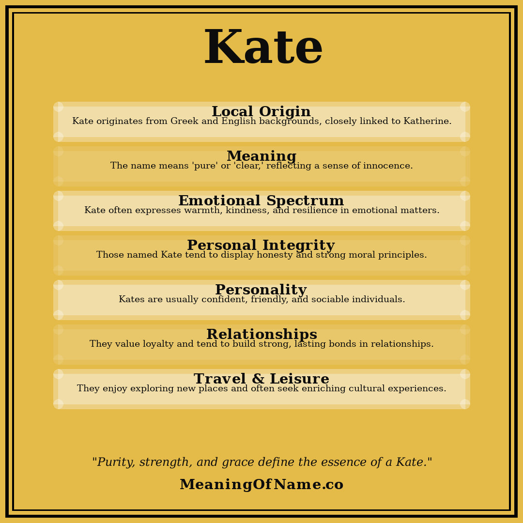 Kate name meaning poster