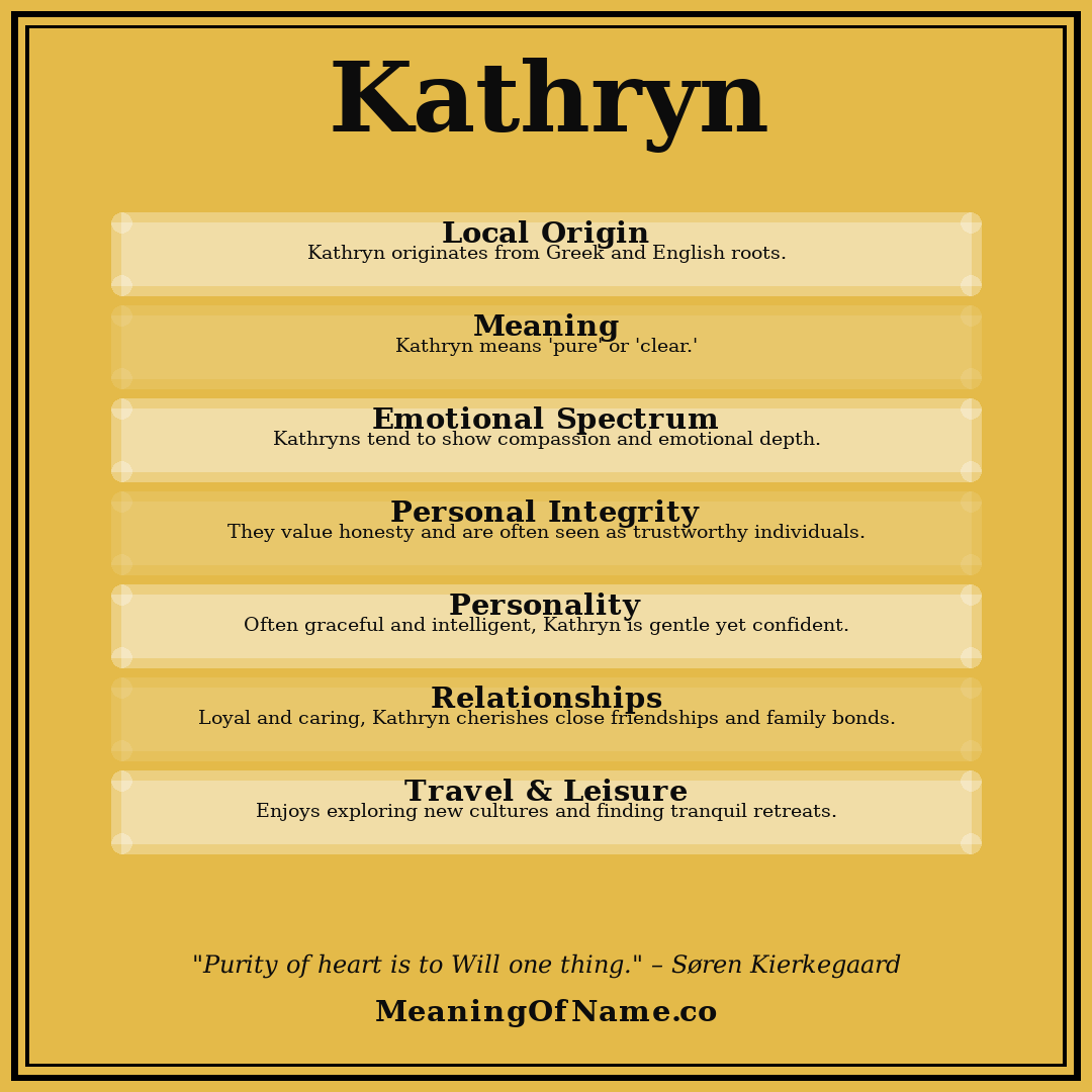 Kathryn name meaning poster