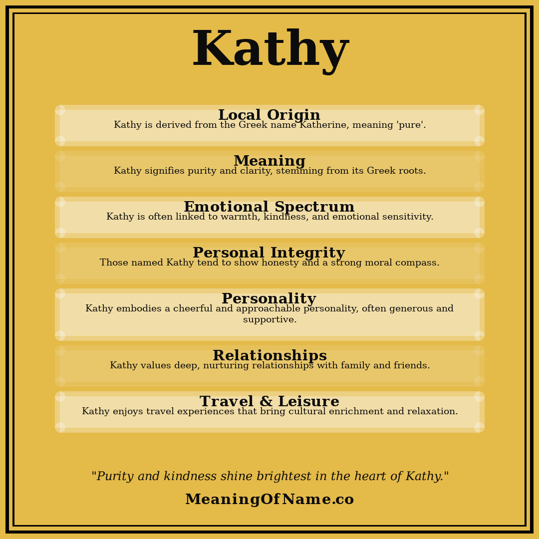 Kathy name meaning poster