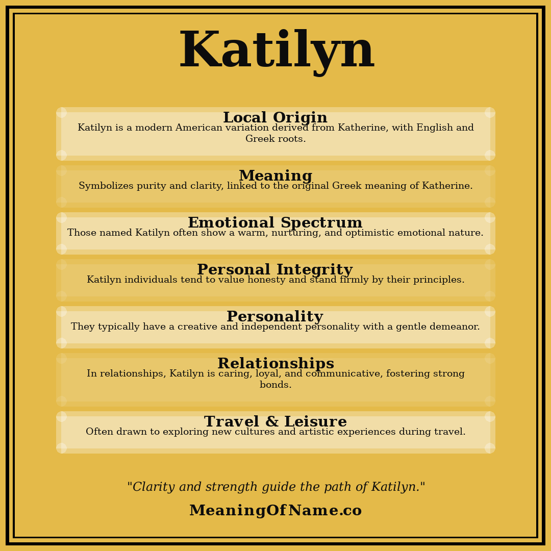 Katilyn name meaning poster