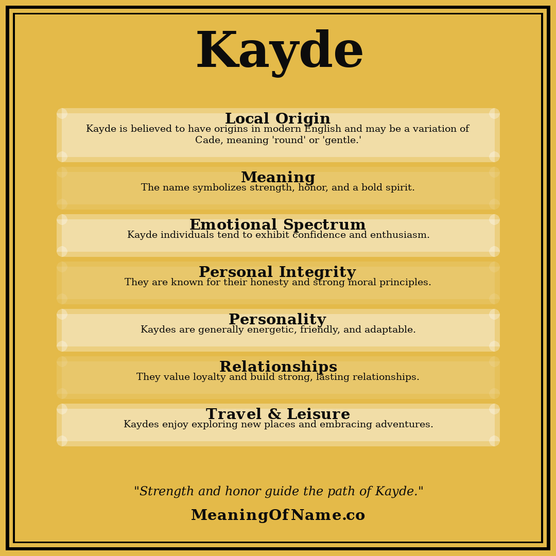 Kayde name meaning poster