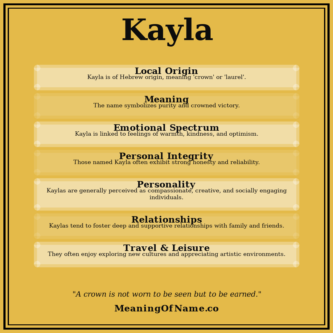 Kayla name meaning poster