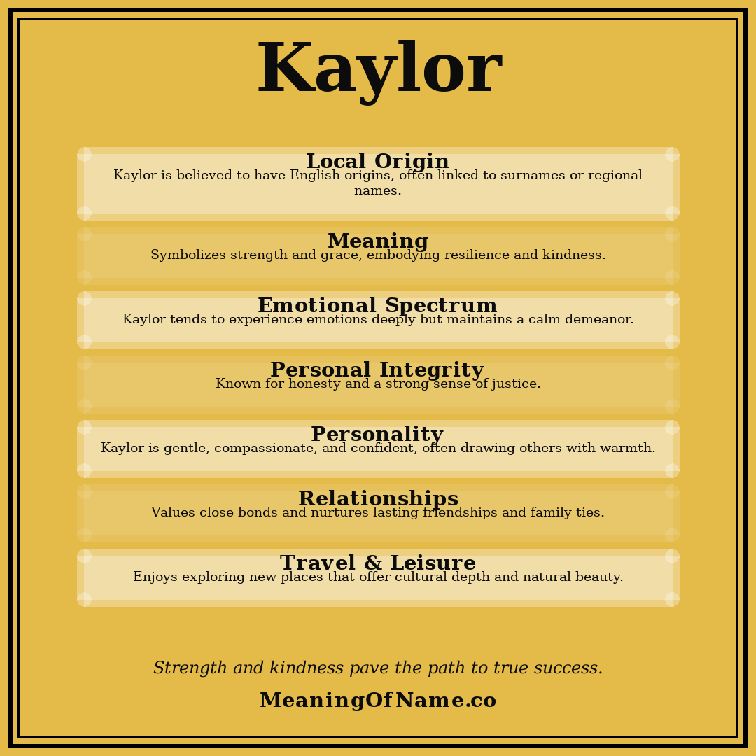 Kaylor name meaning poster
