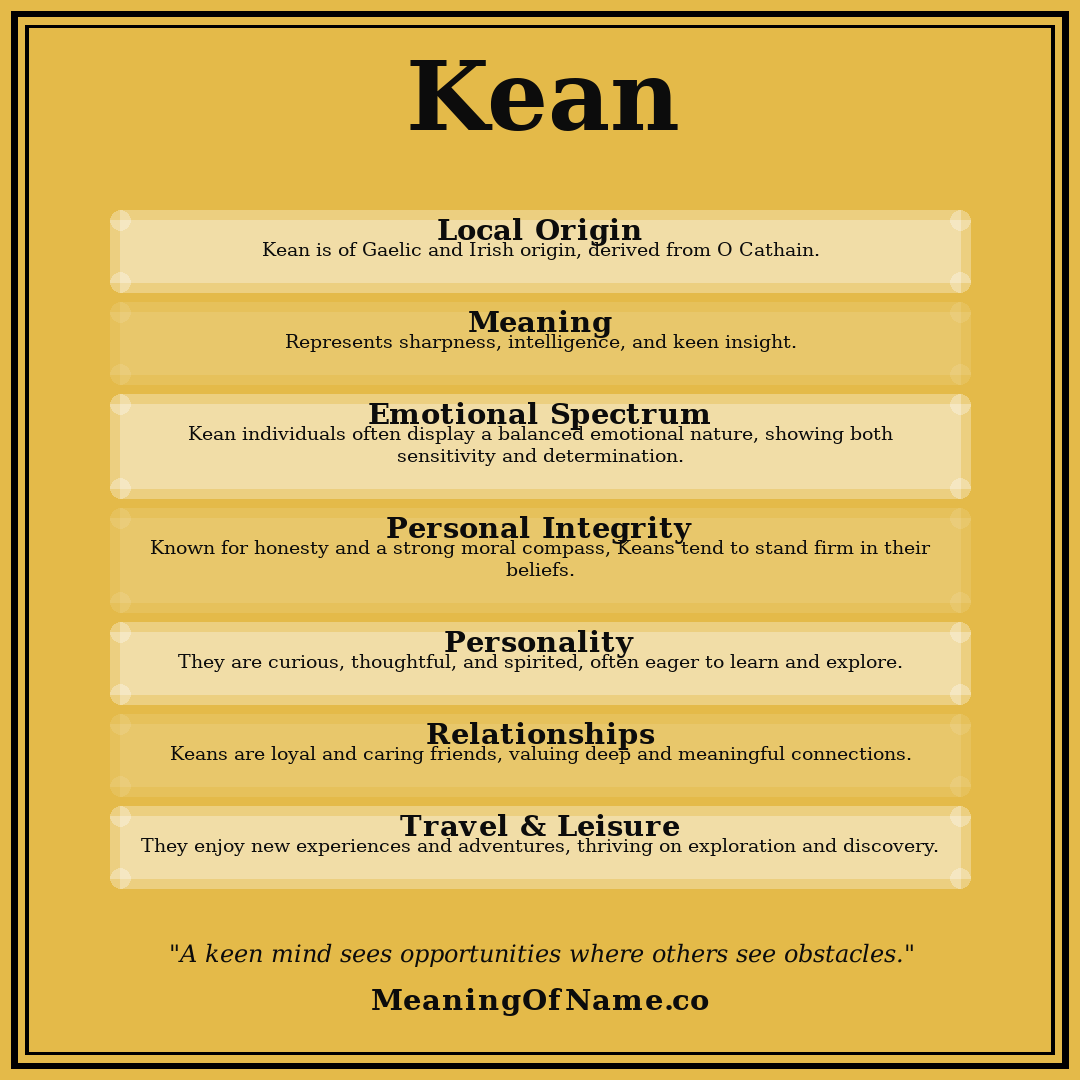 Kean name meaning poster