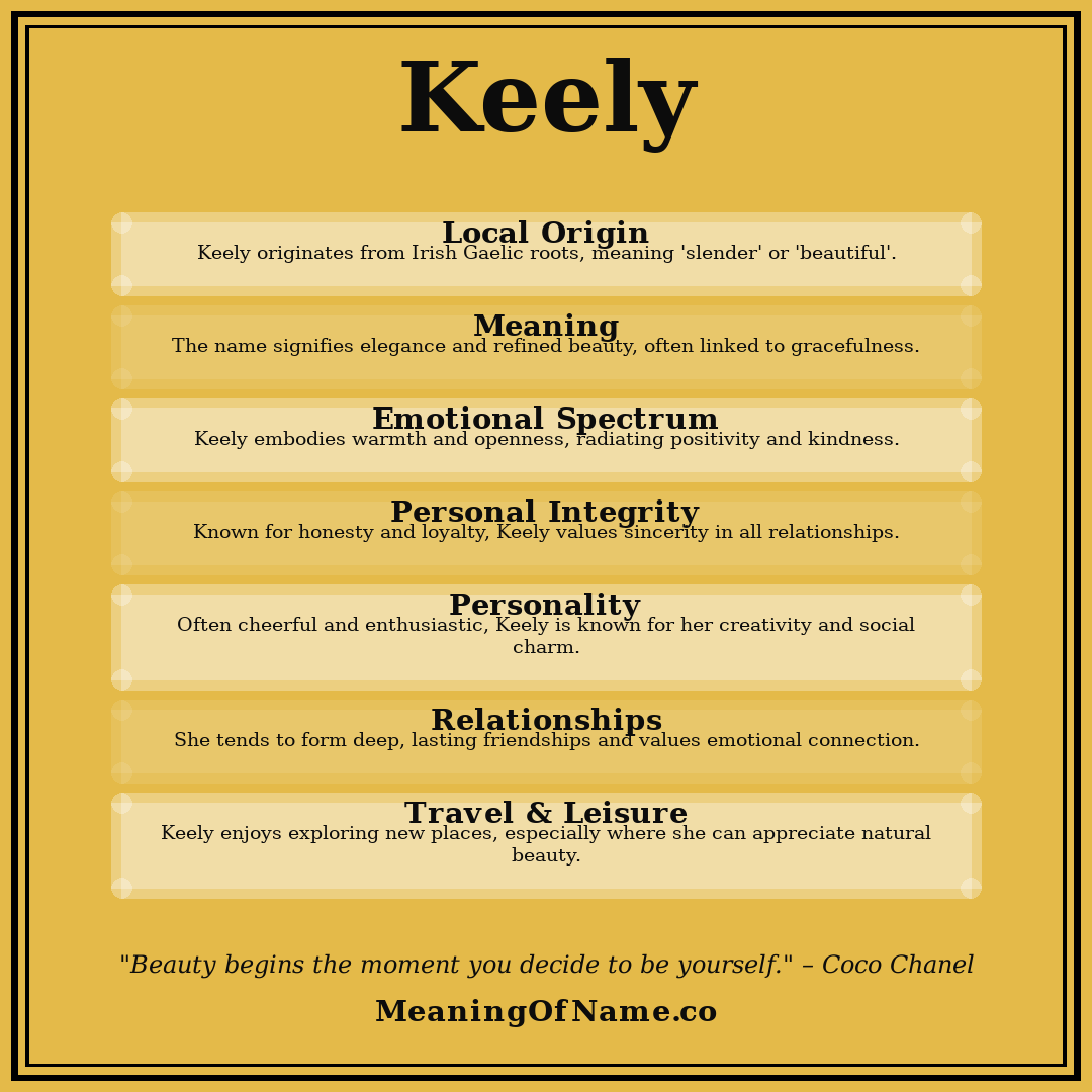 Keely name meaning poster