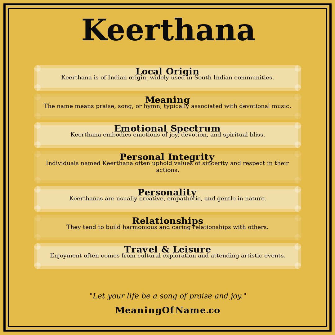 Keerthana name meaning poster