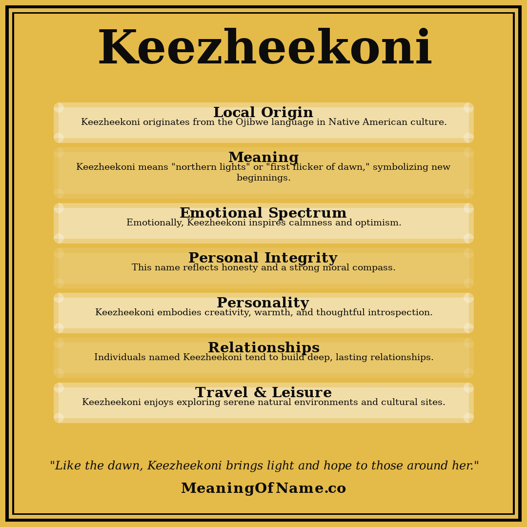 Keezheekoni name meaning poster