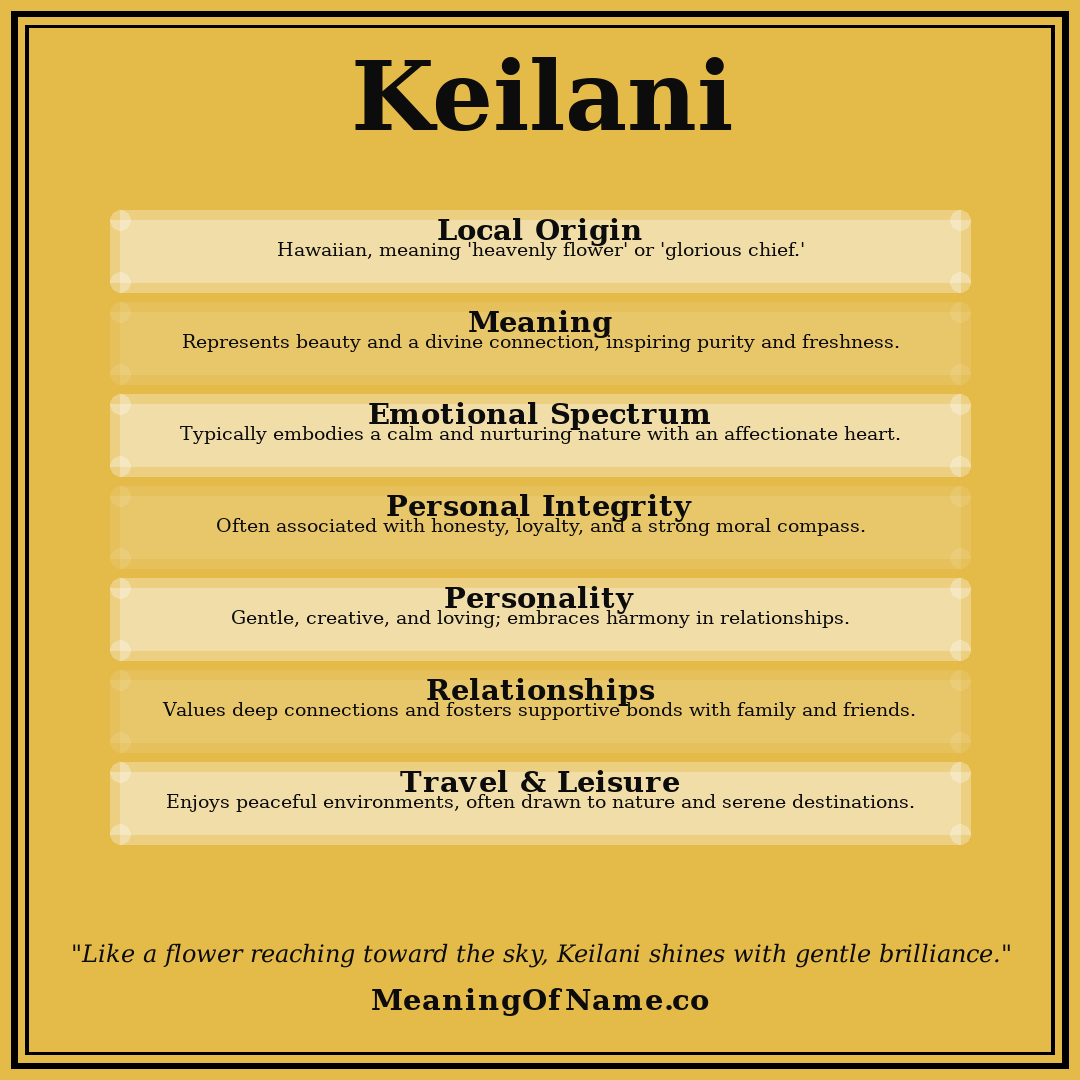 Keilani name meaning poster