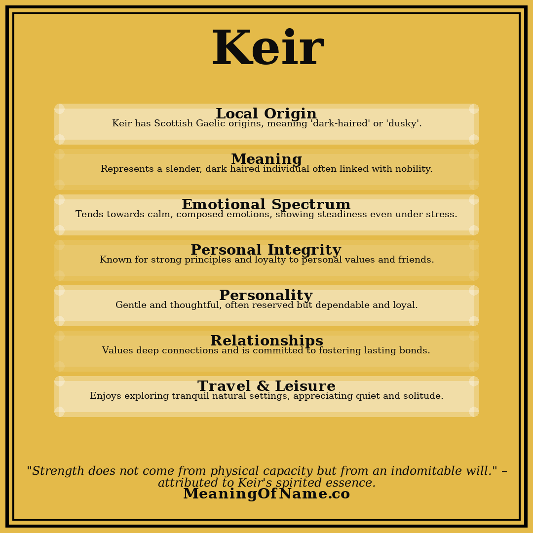 Keir name meaning poster