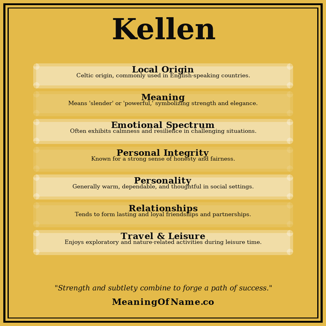 Kellen name meaning poster