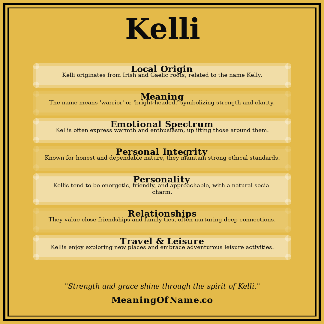 Kelli name meaning poster