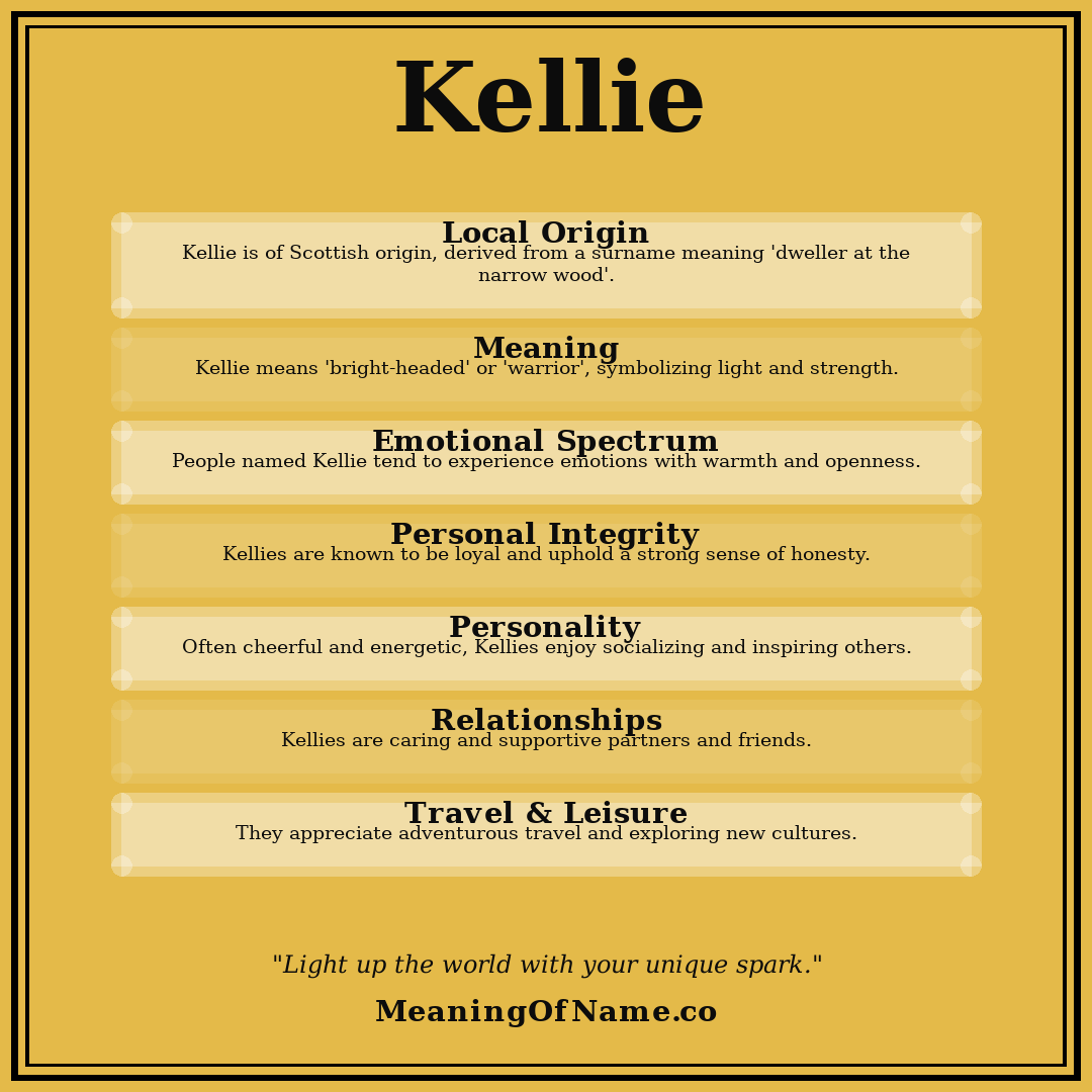 Kellie name meaning poster