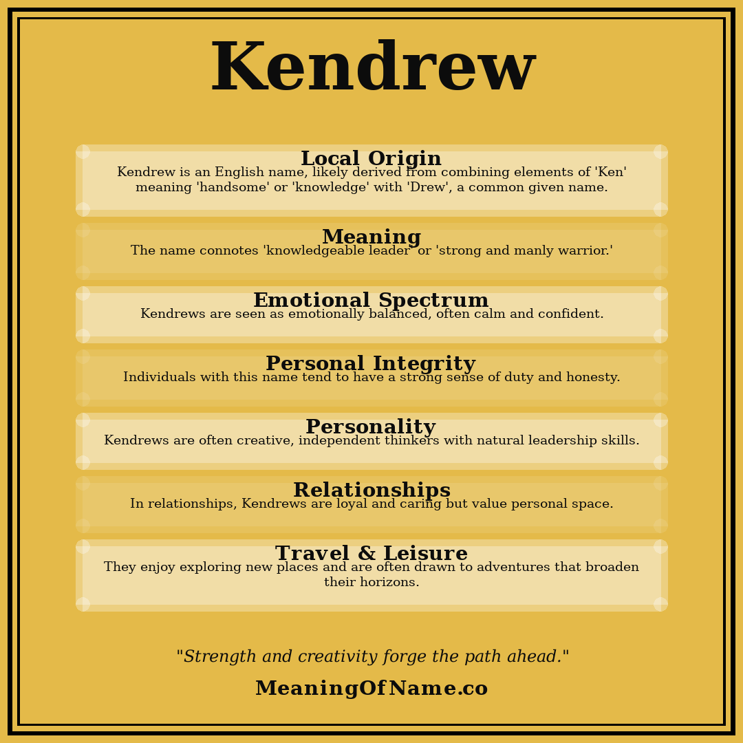 Kendrew name meaning poster