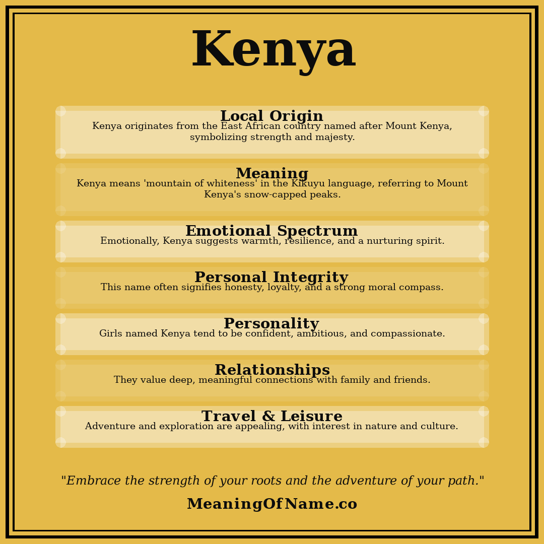 Kenya name meaning poster