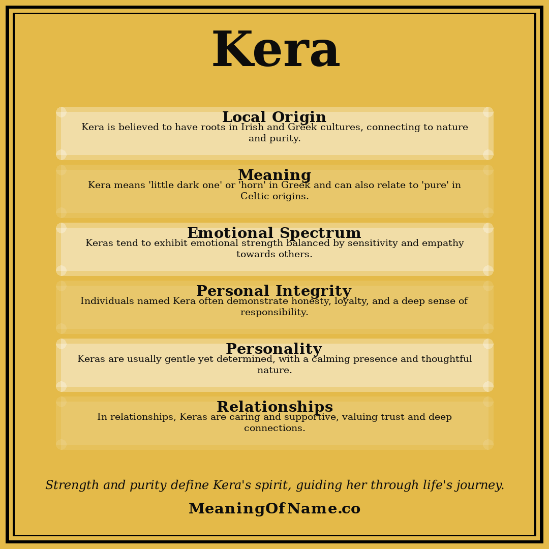 Kera name meaning poster