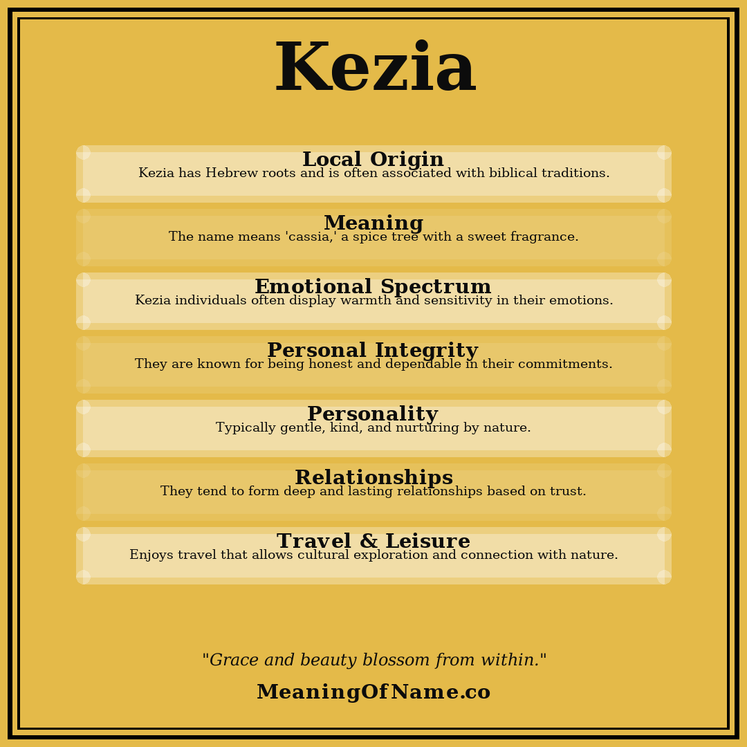 Kezia name meaning poster