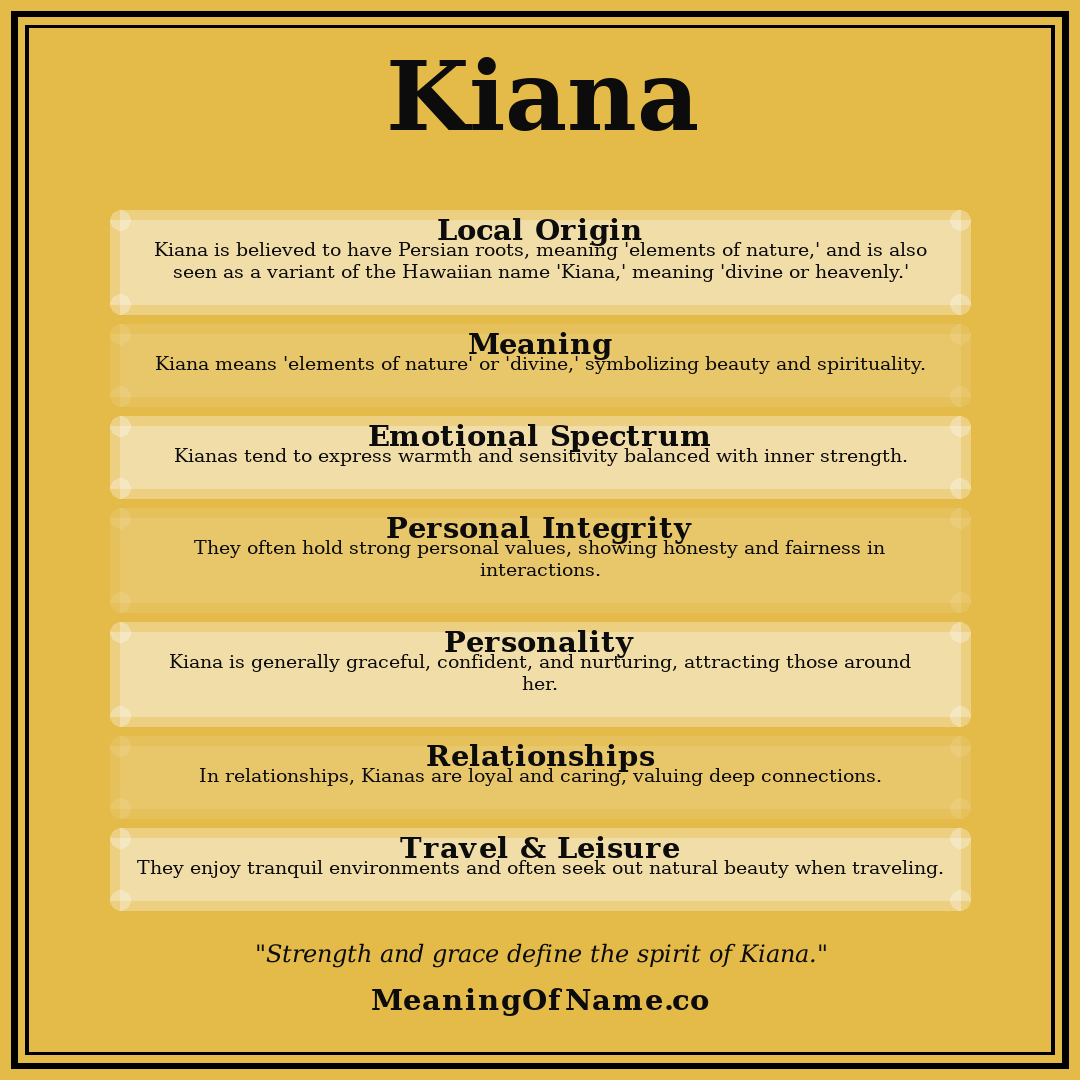 Kiana name meaning poster