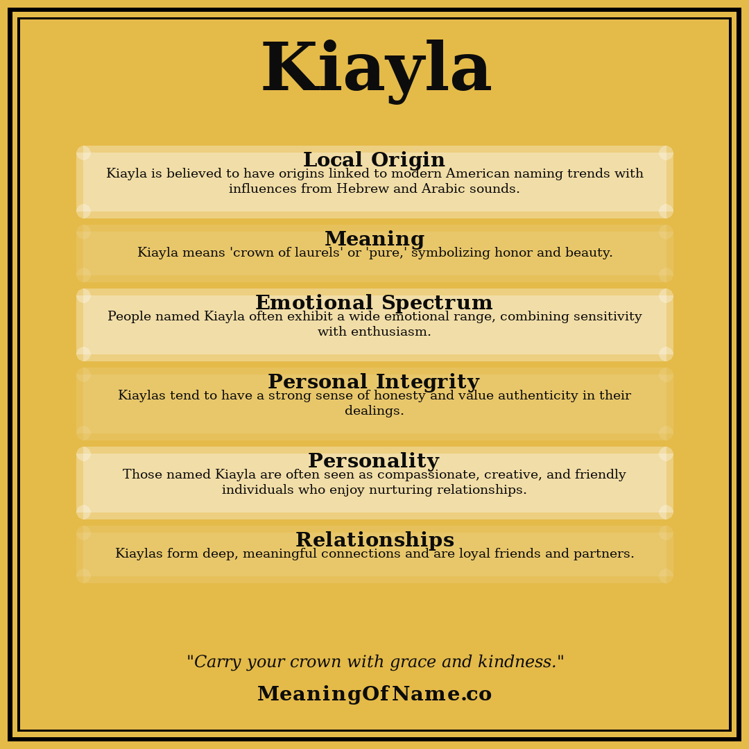 Kiayla name meaning poster