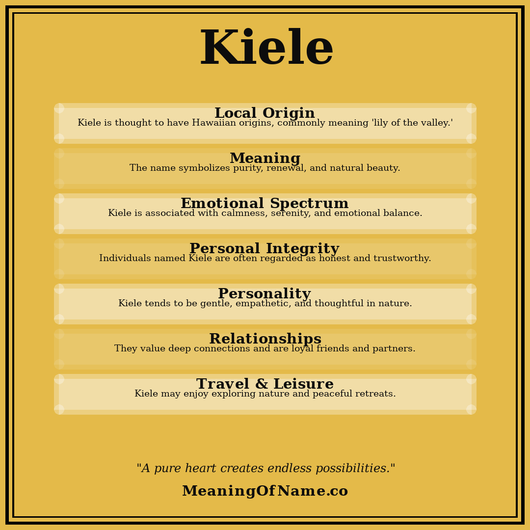 Kiele name meaning poster
