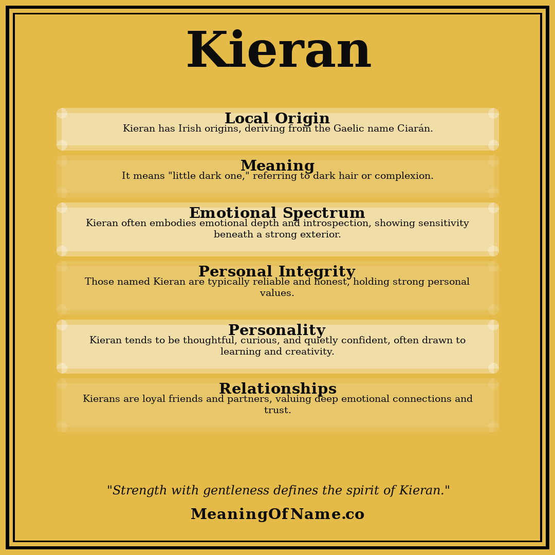 Kieran name meaning poster