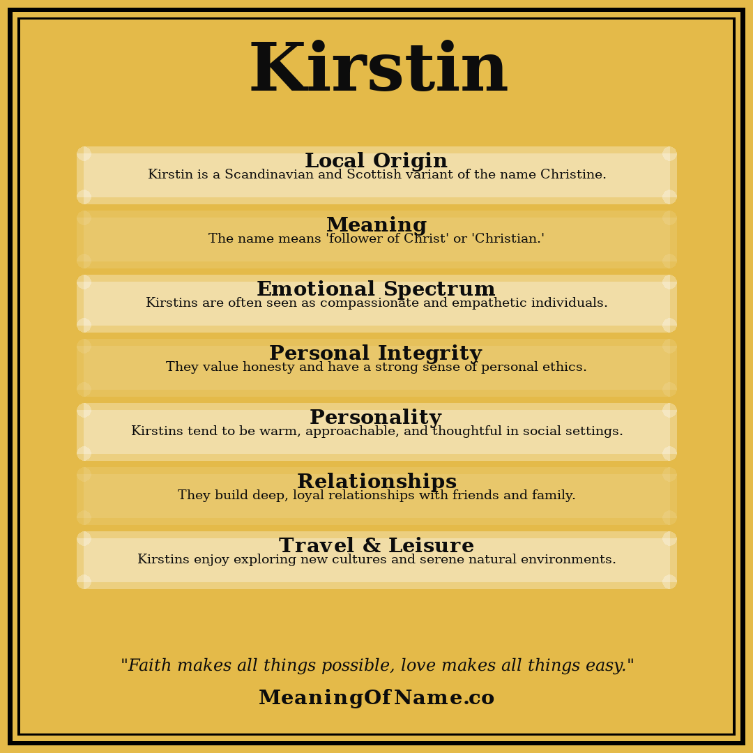 Kirstin name meaning poster