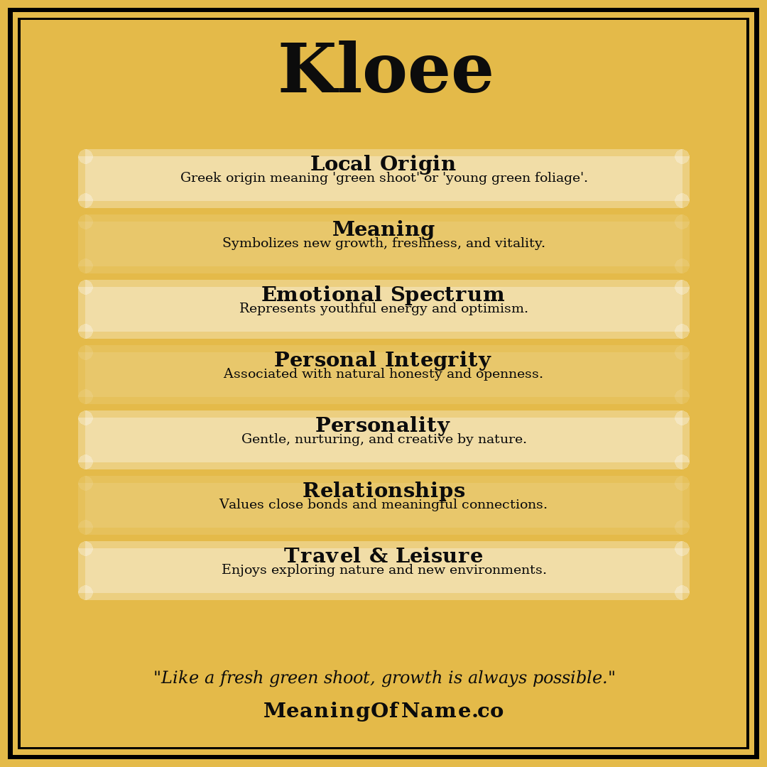 Kloee name meaning poster