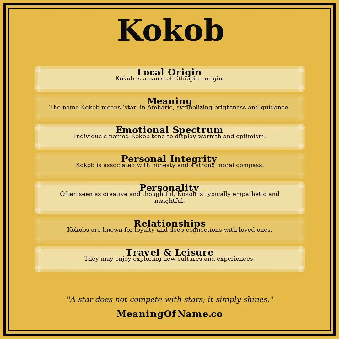 Kokob name meaning poster