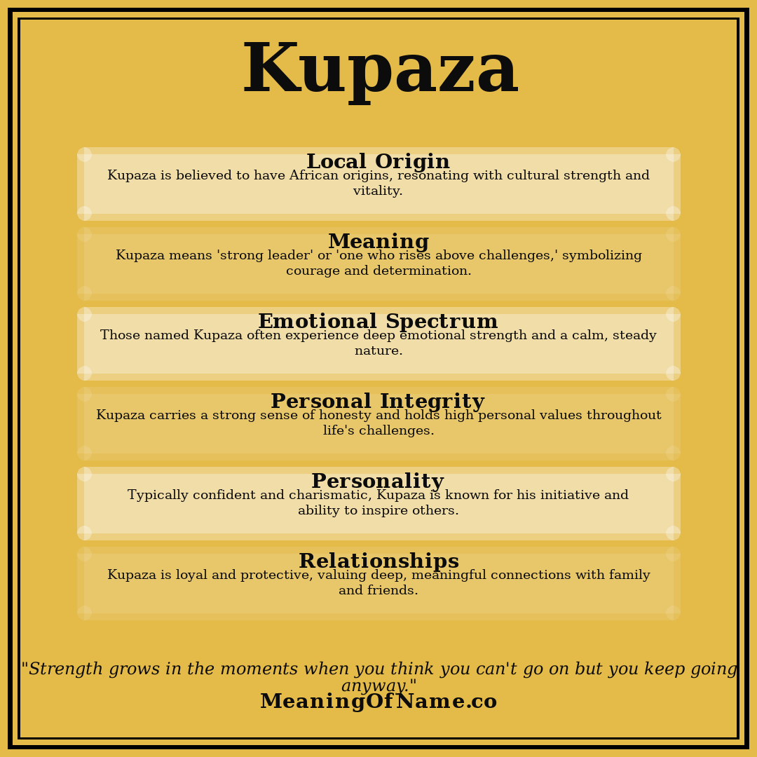 Kupaza name meaning poster