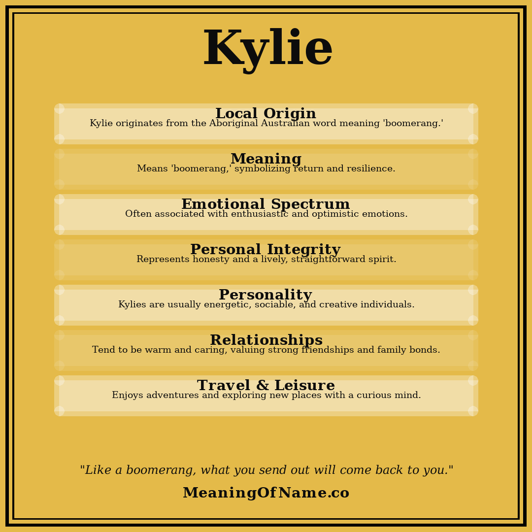 Kylie name meaning poster