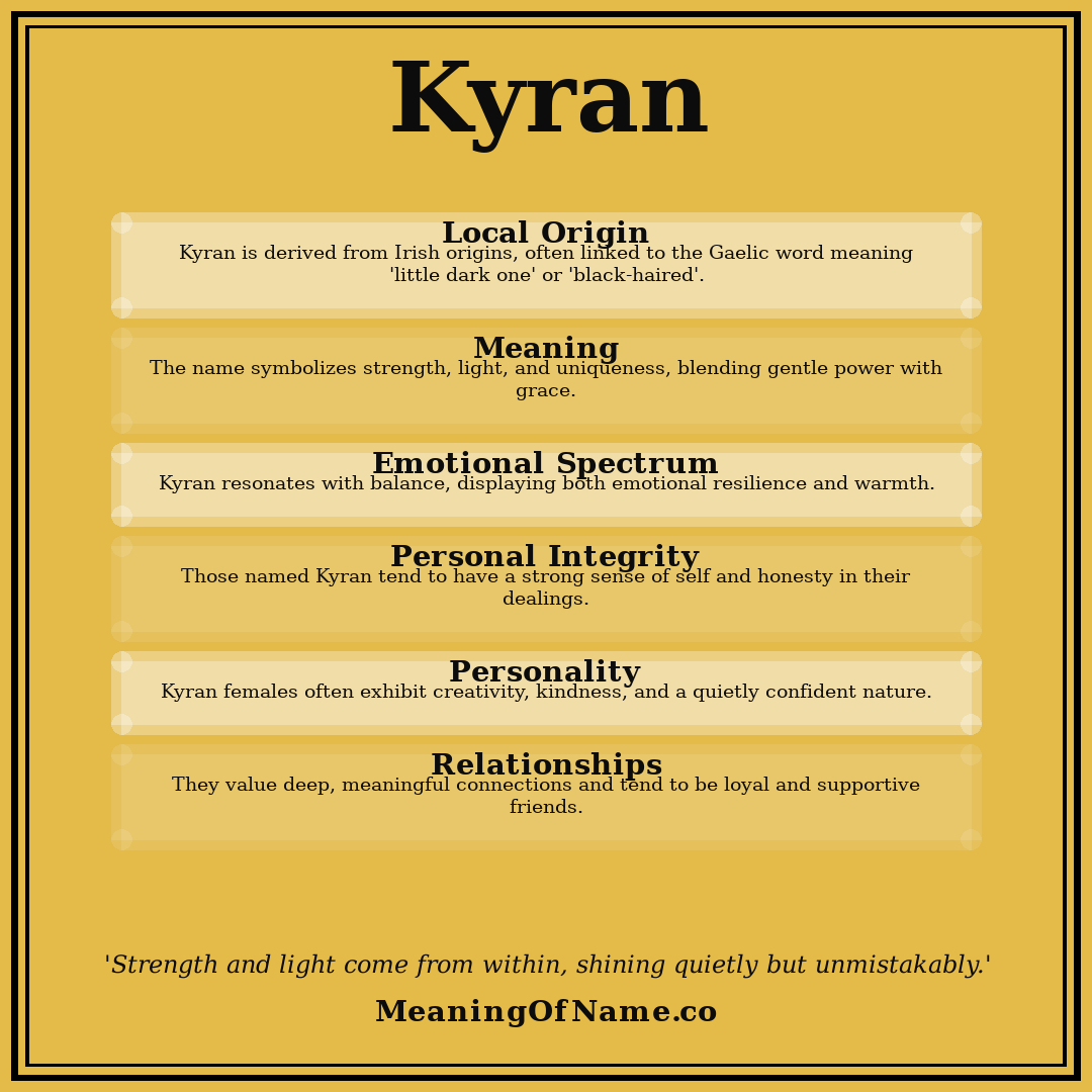 Kyran name meaning poster