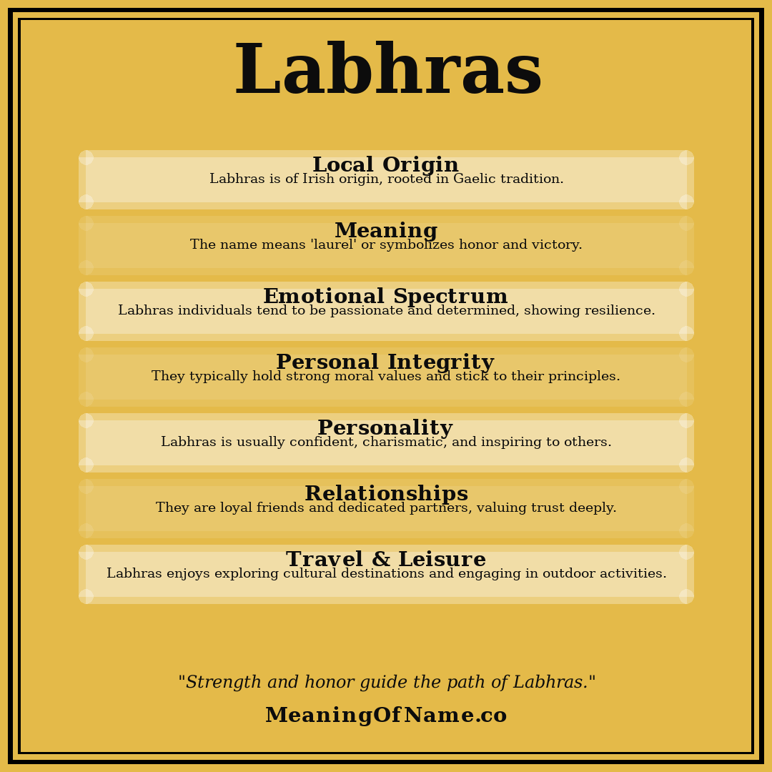 Labhras name meaning poster