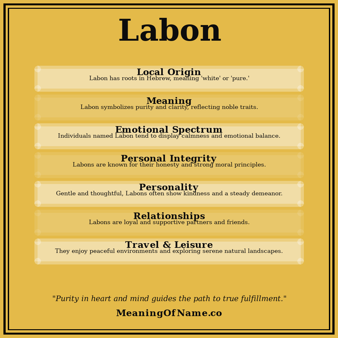 Labon name meaning poster